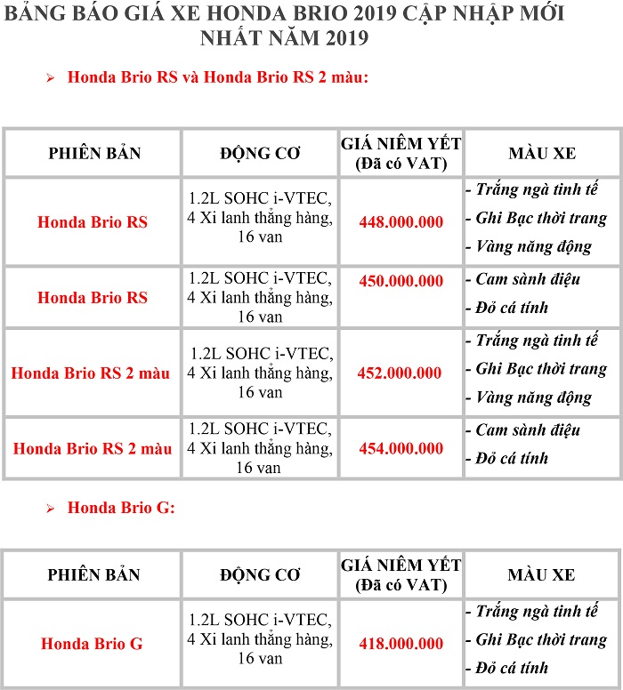 Bảng báo giá xe Honda Brio 2022
